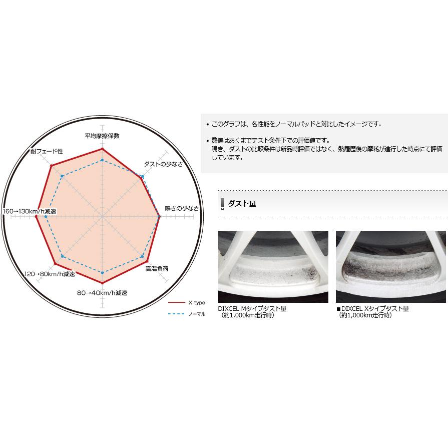X0210913 ディクセル Xタイプ 重量級ミニバン/SUV用ブレーキパッド 車検対応 左右セット｜skydragon｜02