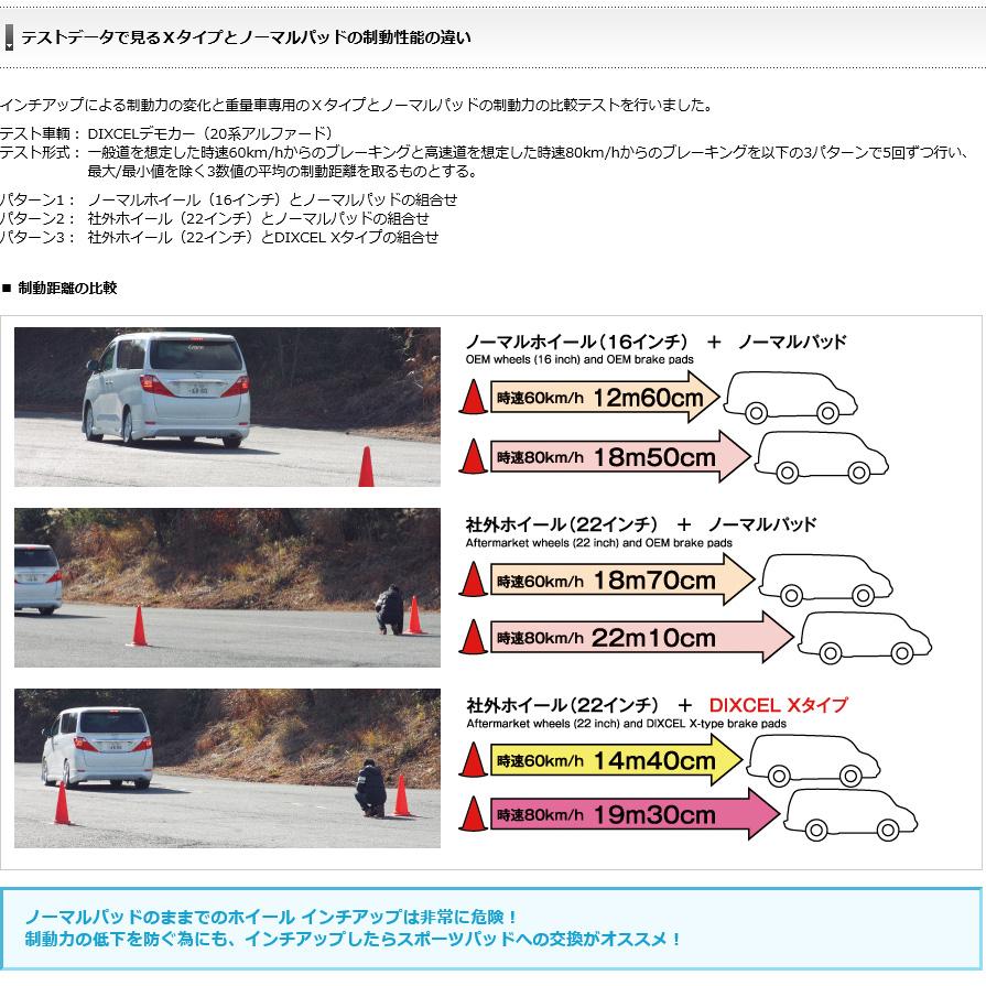 X0252142 ディクセル Xタイプ 重量級ミニバン/SUV用ブレーキパッド 車検対応 左右セット｜skydragon｜03