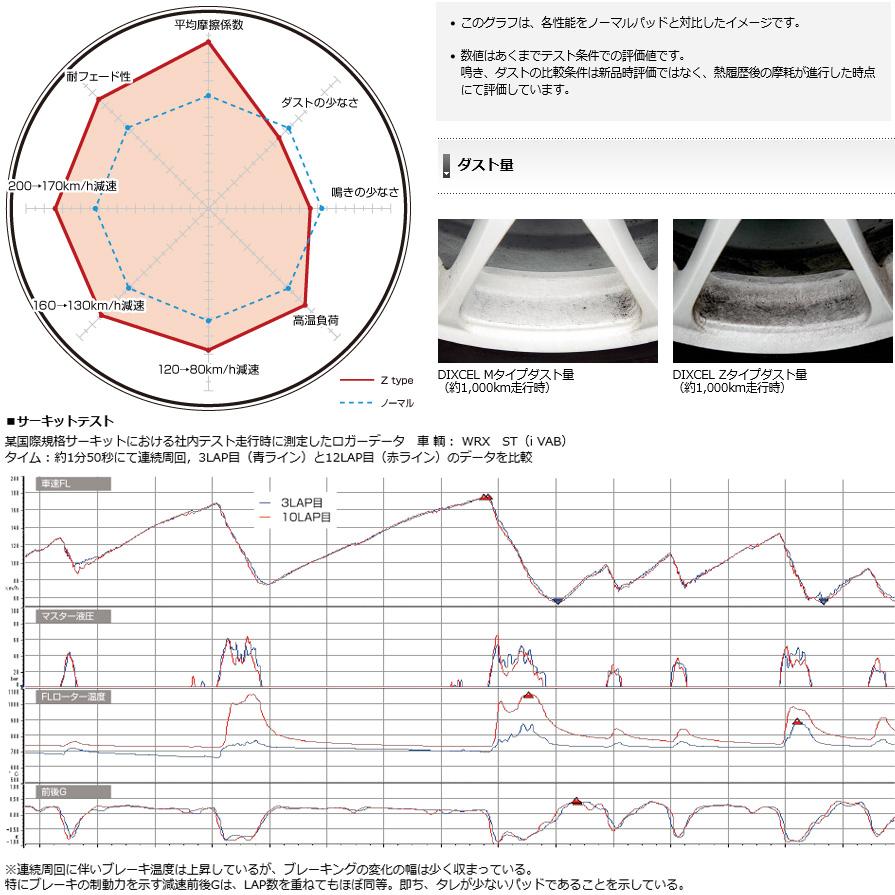 DIXCEL（ディクセル） Z1511411 Zタイプ ストリート〜サーキット対応超