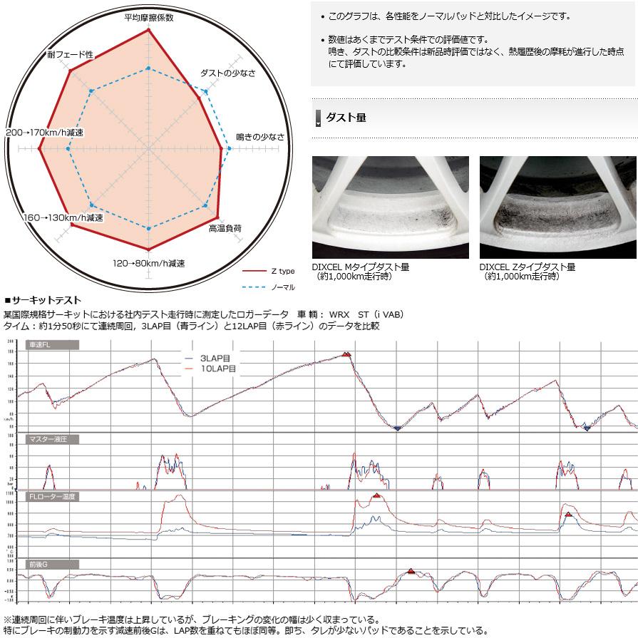 Z311197 ディクセル Zタイプ ストリート〜サーキット対応超オールラウンドスポーツパッド 車検対応 左右セット｜skydragon｜02