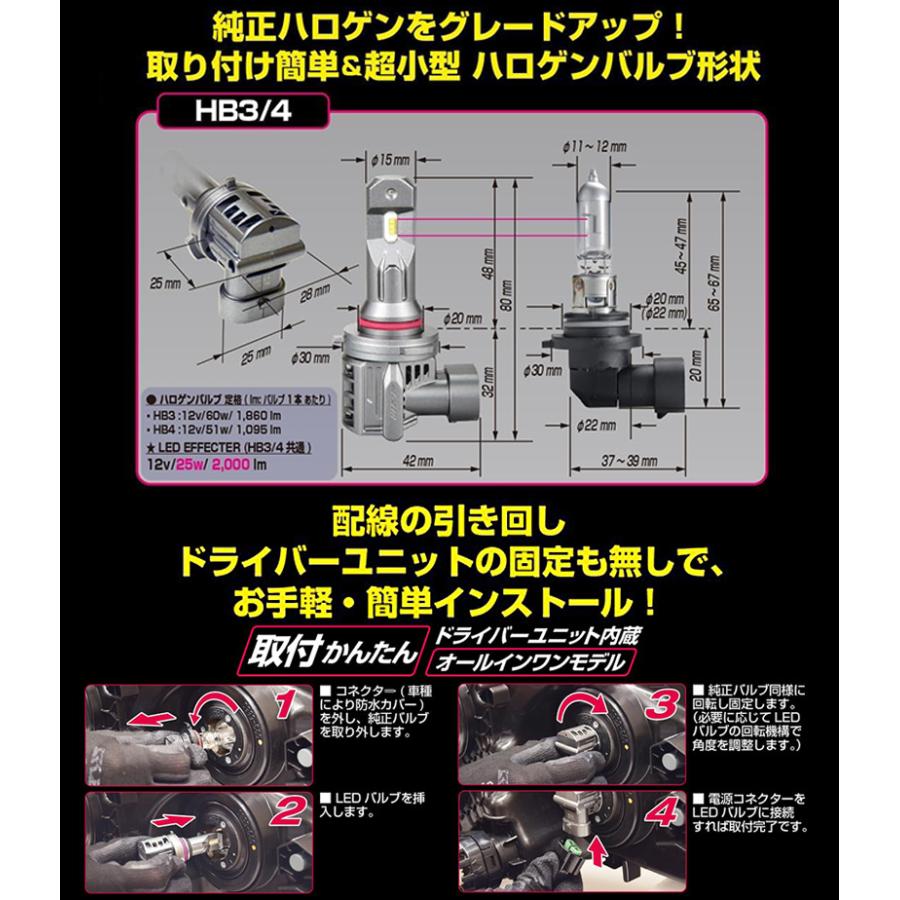 新品未開封品 IPF LEDヘッドフォグバルブ E151HFB HB3/HB4 IPF 【おまけ付】E151HFBW LED エフェクター ヘッド＆フォグ