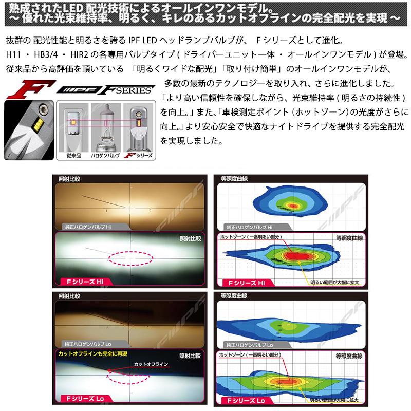 F3R1HLB IPF HIR2 ヘッドライト専用LEDバルブ 純白色6500K 5000lm 車検対応3年保証 12V/24V対応｜skydragon｜02