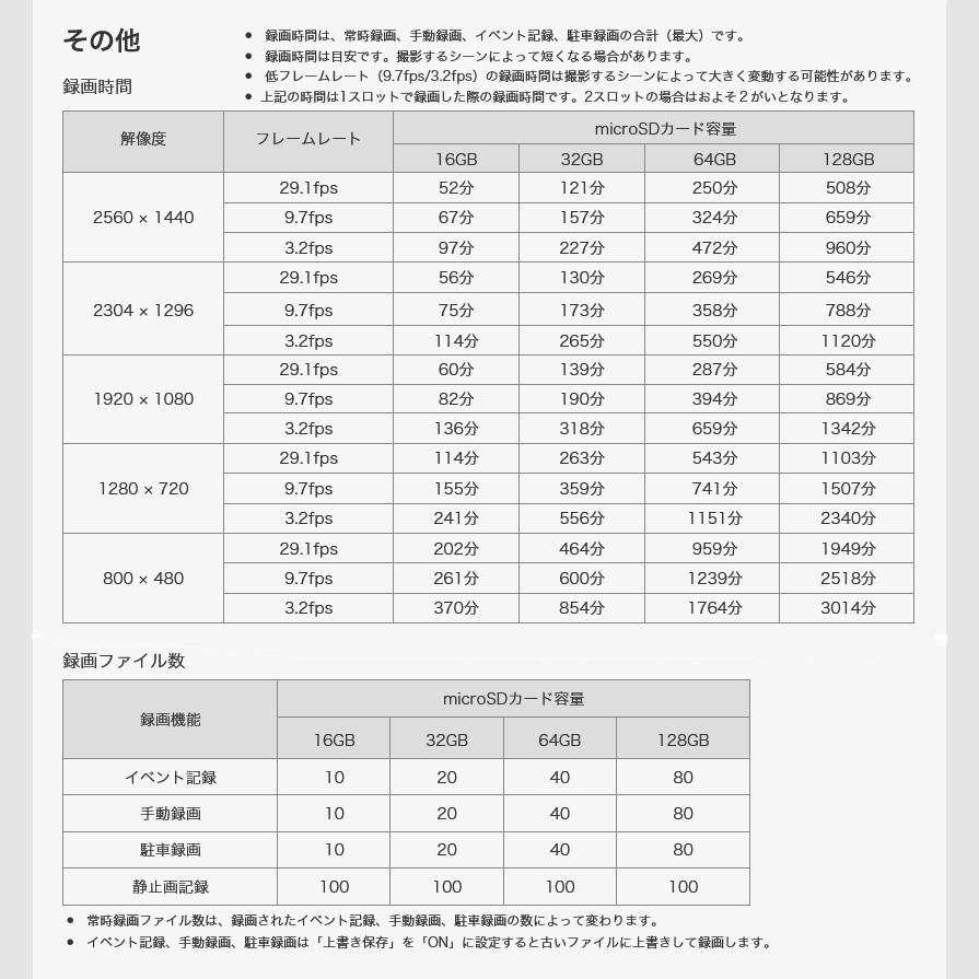 DRV-MR870 KENWOOD ケンウッド 前後2カメラ ドライブレコーダー WQHD500万画素 STARVIS/HDR/GPS/Gセンサー F1.6レンズ 駐車監視対応 AIセンシング機能搭載｜skydragon｜09