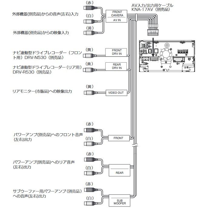 【メール便対応可】KNA-17AV KENWOOD ケンウッド AVプリアウト拡張ケーブル 2018モデルカーナビ用｜skydragon｜02