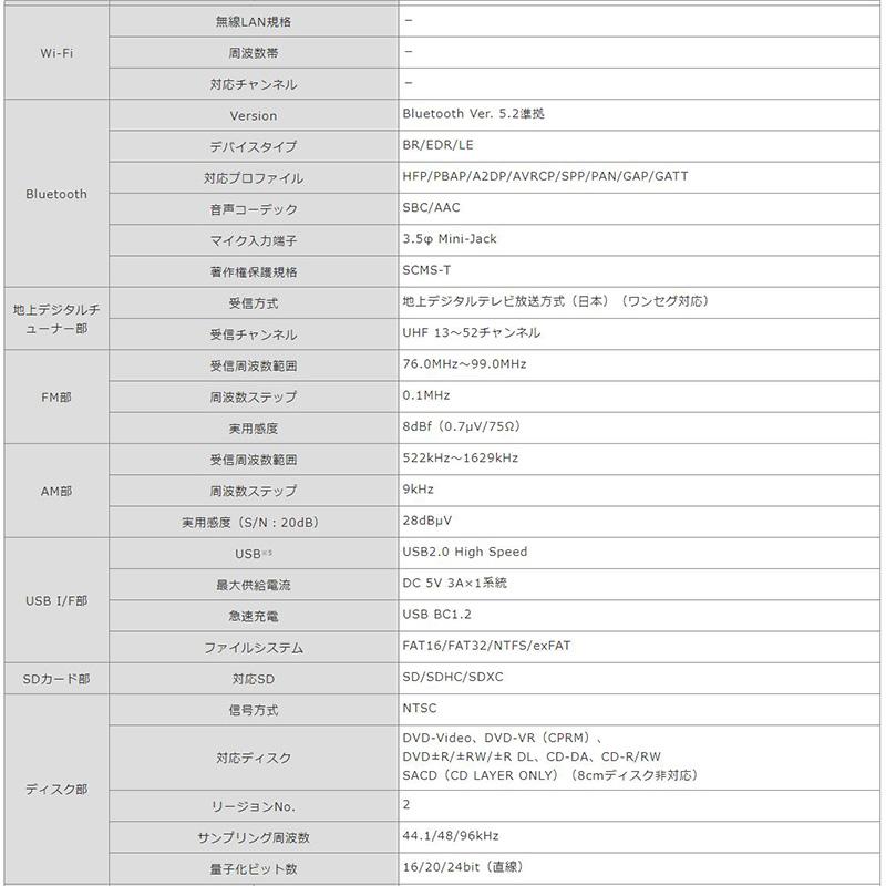 彩速ナビ MDV-S811HDL KENWOOD ケンウッド 8V型インダッシュ 彩速ナビ MDV-S811HDL KENWOOD ケンウッド 8V型インダッシュ