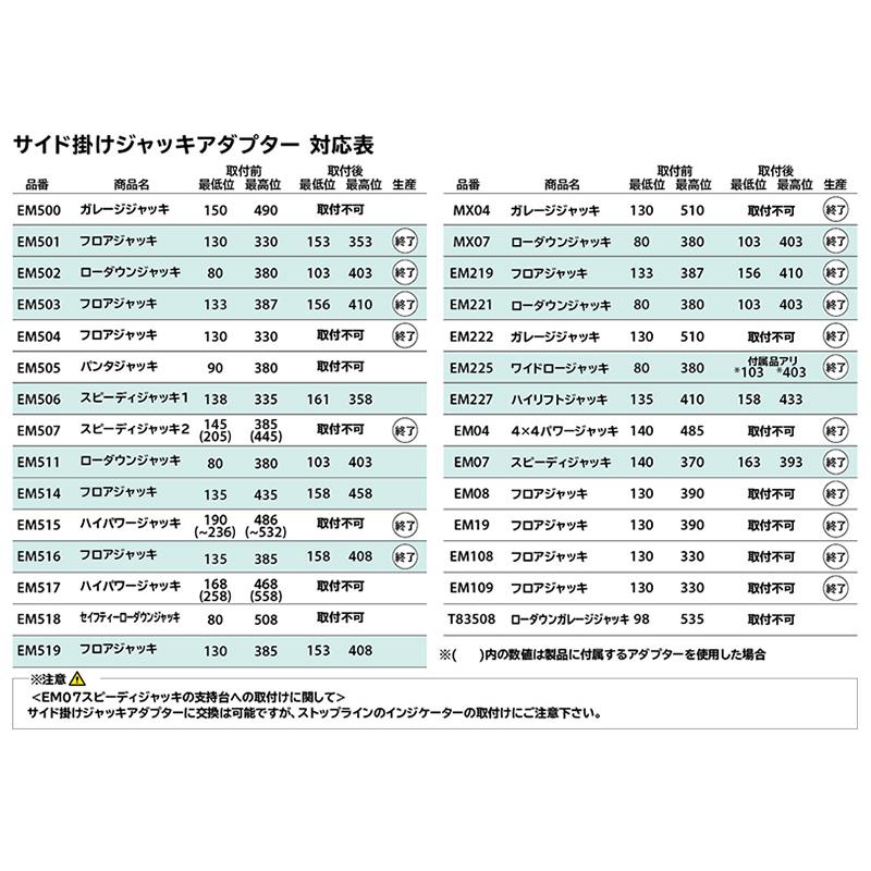 エマーソン EM-226N NEW RAYTON ニューレイトン EMERSON サイド掛けジャッキアダプター ジャッキポイント保護 ...