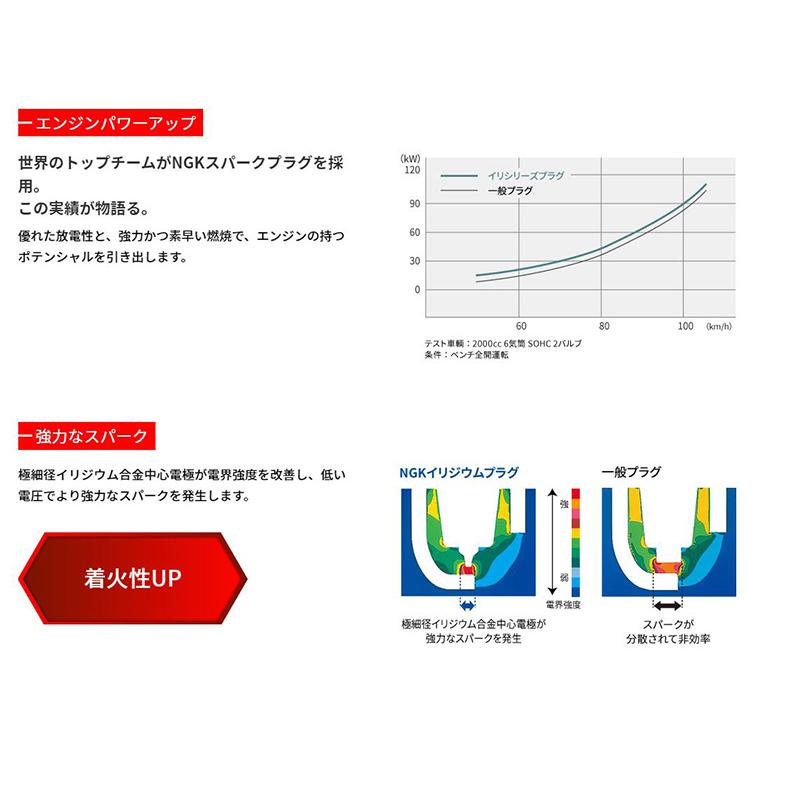 NGK 【メール便対応可】IRIWAY7(4558) 日本特殊陶業 イリシリーズ