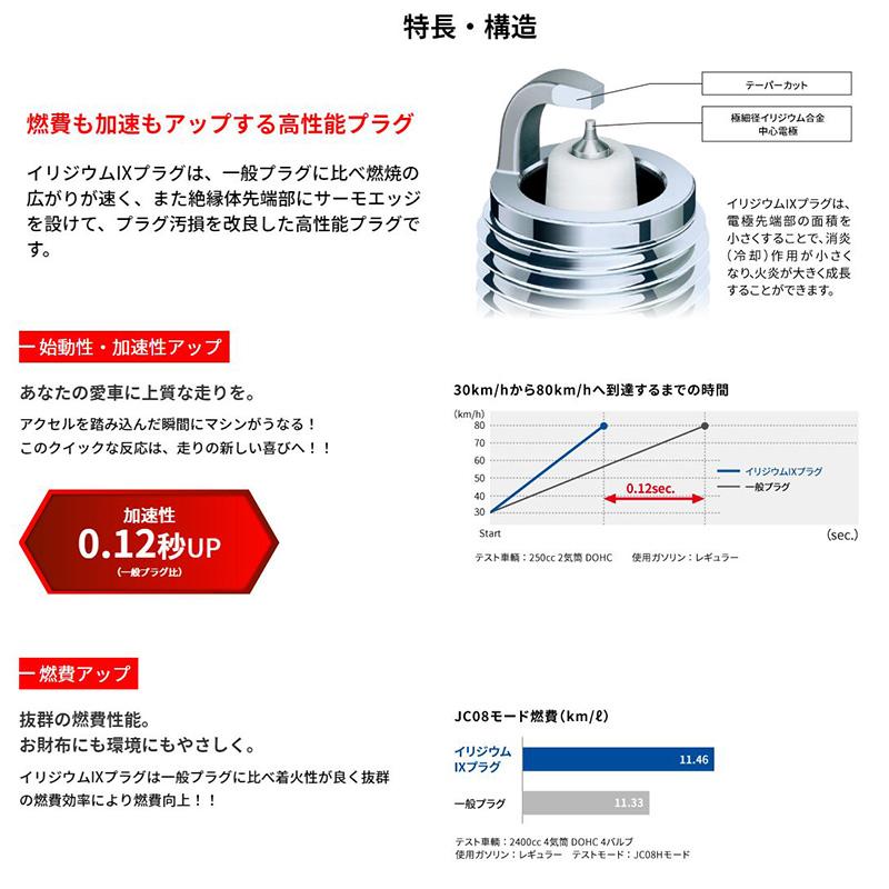 BR10ECMIX(4616) 日本特殊陶業 NGK イリジウムIXスパークプラグ 一本入り :ngk-br10ecmix4616:スカイドラゴンオートパーツストア  通販 