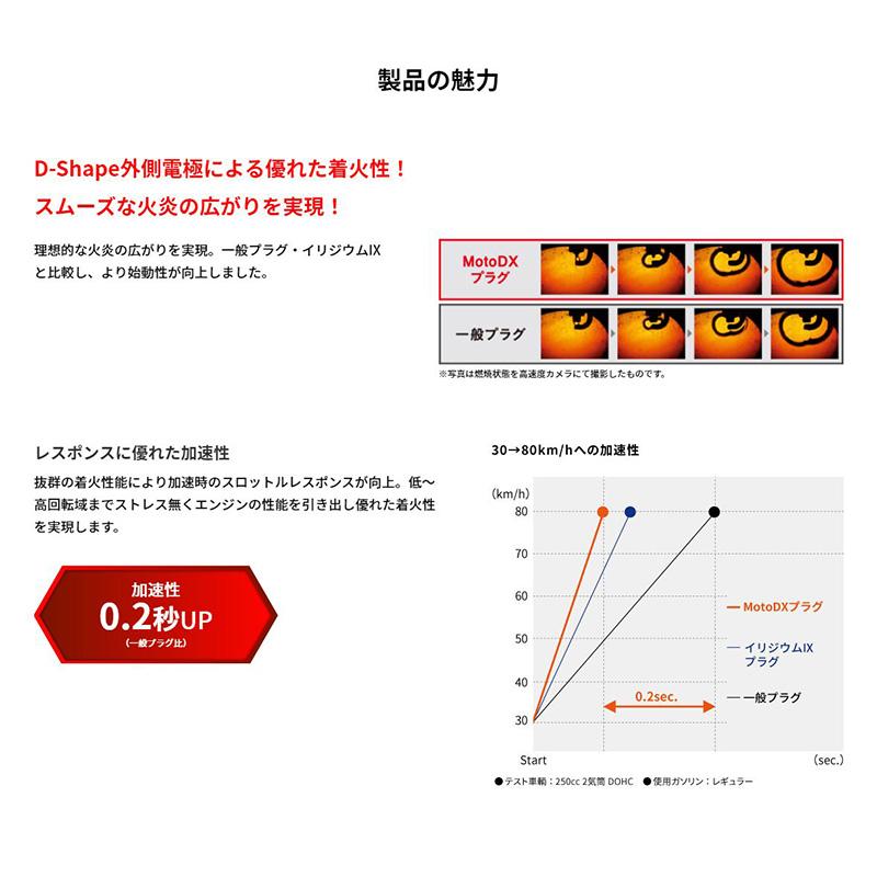 たか 9色セット NGK 【メール便対応可】CR9EDX-S(91579) 日本特殊陶業 NGK MotoDX