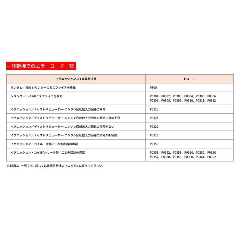 NGK U5036 日本特殊陶業 イグニッションコイル ストックNo.49082 AD