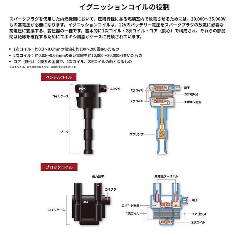 NGK U5147 日本特殊陶業 イグニッションコイル ストックNo.48397