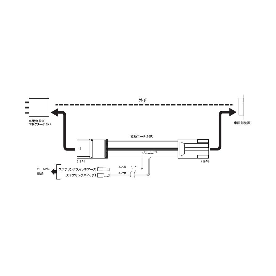NITTO GYAOS リモコンモデルキット NITTO 【メール便対応可】NKK-N64ST 日東工業 BESTKIT