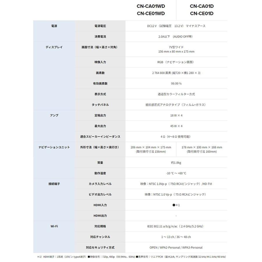 Strada [パナソニック2年延長メーカー保証付き] CN-CE01WD Panasonic