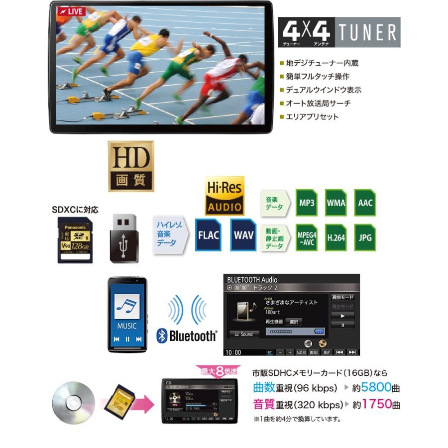 Cn F1x10d パナソニック ストラーダ 10インチhd Dvd フルセグ地デジ Usb Sd内蔵2din カーナビ スカイドラゴンオートパーツストア 通販 Paypayモール