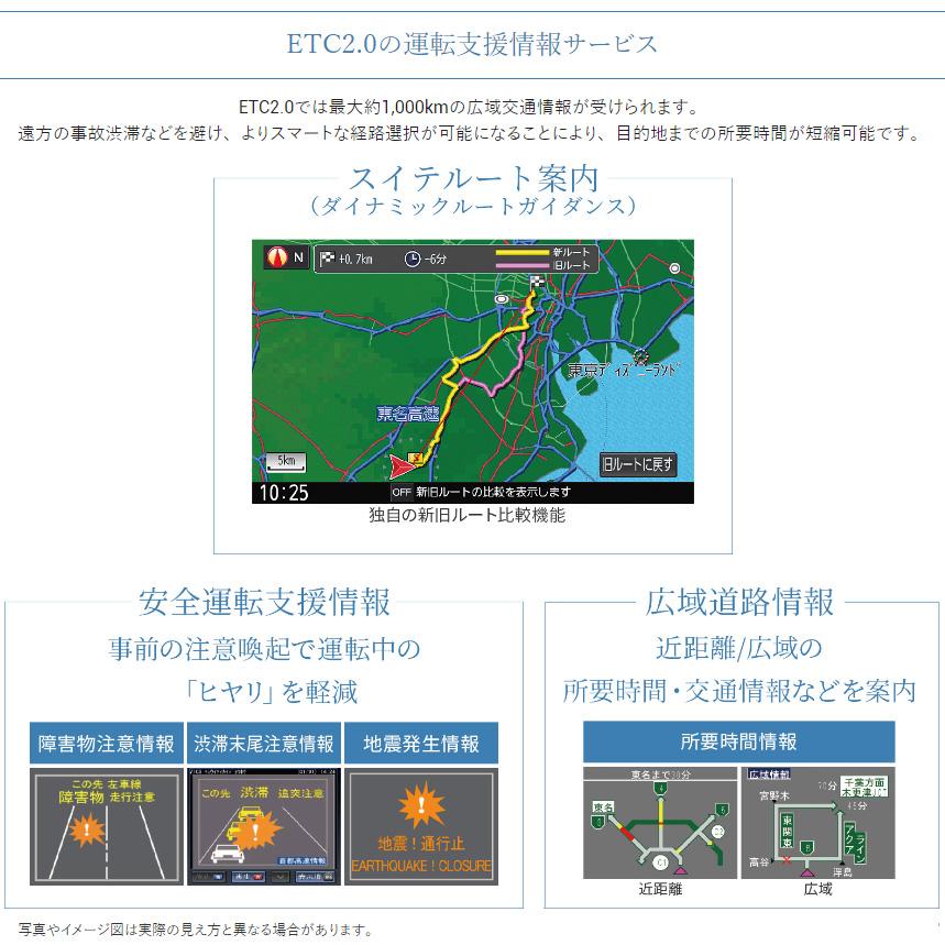 Strada CY-ET2010D パナソニック Panasonic ETC2.0車載器 アンテナ分離