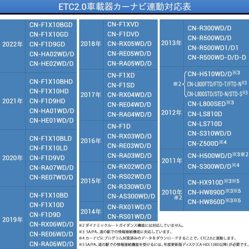 ETC車載器 CY-ET2010D ETC2.0 CY-ET2010D [アンテナ分離型 ETC2.0車載器] | Panasonic