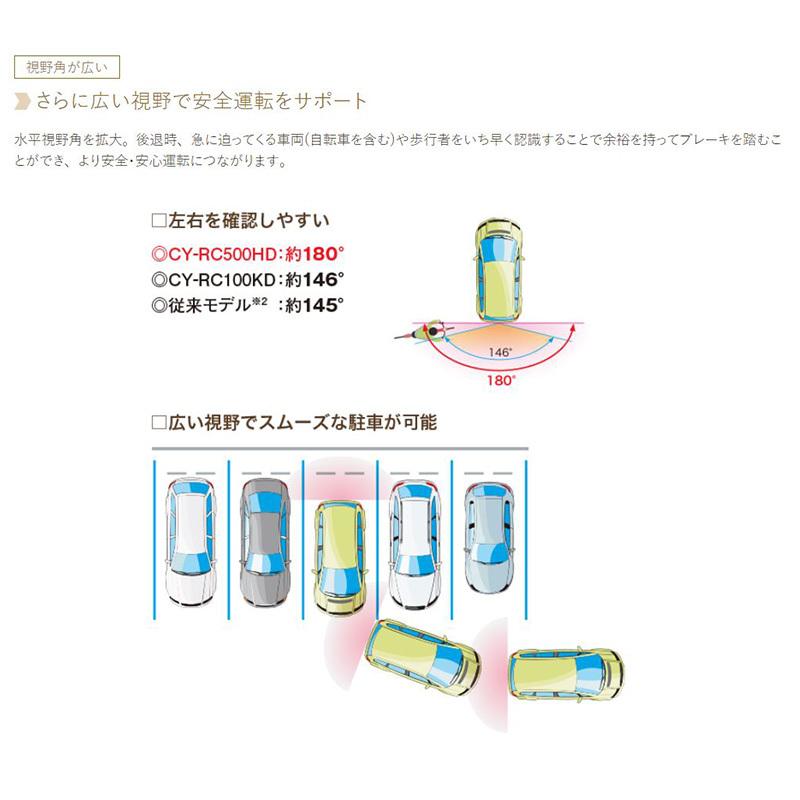 ストラーダ CY-RC500HD パナソニック HD画質バックカメラ