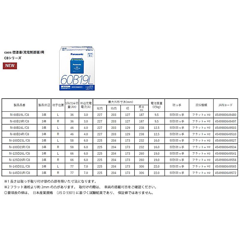 N-100D23L/C8 パナソニック caos カオス カーバッテリー 標準車(充電制御車)用 C8シリーズ 国産車用バッテリー Blue Battery 日本製 (沖縄・離島 配送不可)｜skydragon｜12