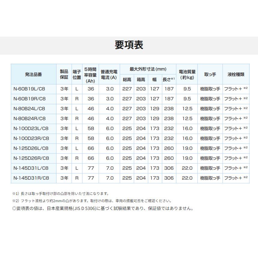 カオス N-100D23R/C8 Panasonic パナソニック caos カーバッテリー