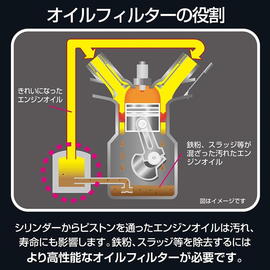 PIAA Z7 ピア ツインパワーオイルフィルター スバル