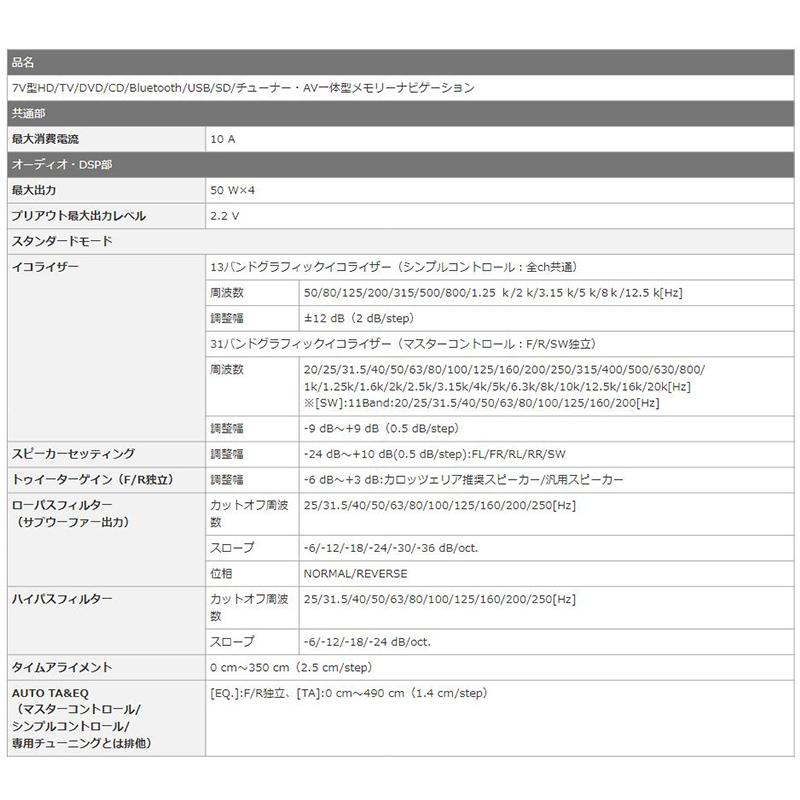サイバーナビ AVIC-CZ912IV pioneer パイオニア carrozzeria サイバーナビ AVIC-CZ912IV pioneer パイオニア carrozzeria