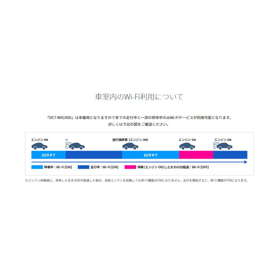 DCT-WR100D パイオニア カロッツェリア 車載用Wi-Fiルーター LTEデータ通信制限なし docomo in Car Connect｜skydragon｜08