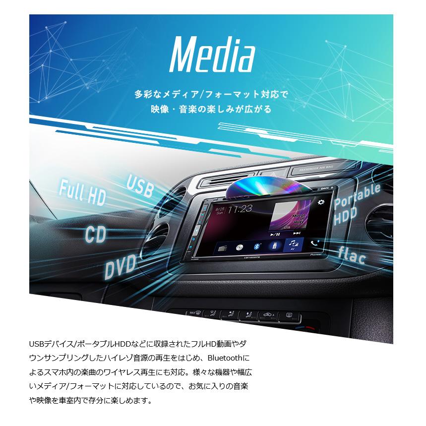 カロッツェリア FH-6500DVD pioneer パイオニア carrozzeria 6.8 カロッツェリア FH-6500DVD pioneer パイオニア carrozzeria 6.8