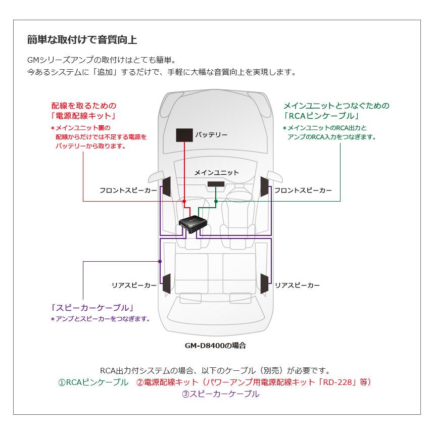 カロッツェリア GM-D8100 pioneer パイオニア carrozzeria 600W