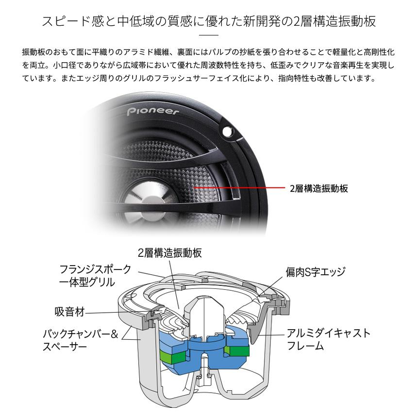 カロッツェリア TS-S062PRS pioneer パイオニア carrozzeria PRS