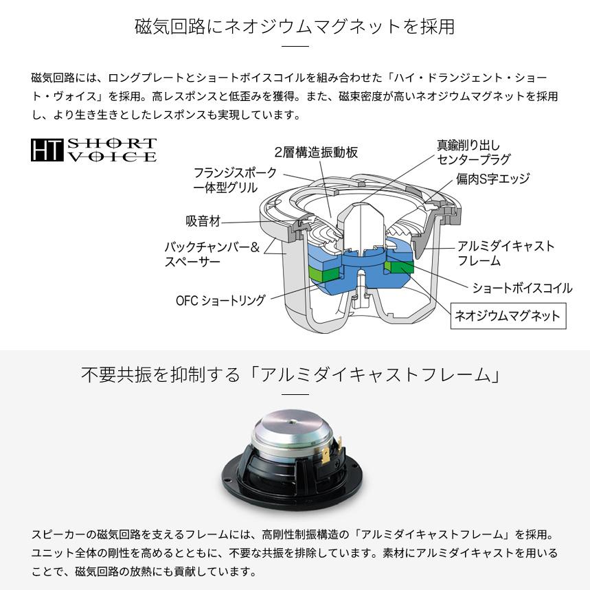 カーオーディオ Pioneer Carrozzeria TS-S062PRS The Pioneer TS-S062PRS 6.6cm midrange speaker now comes with