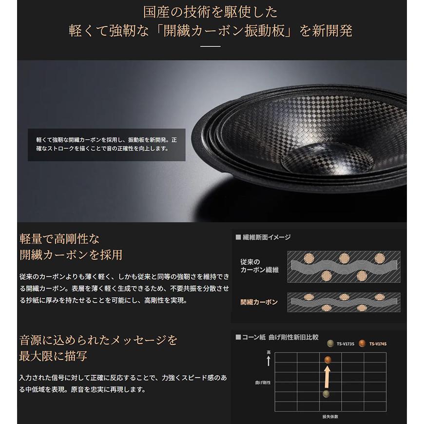 カロッツェリア TS-V174S pioneer パイオニア carrozzeria 17cm カロッツェリア TS-V174S pioneer パイオニア carrozzeria 17cm