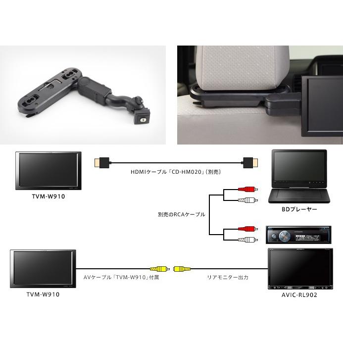 TVM-W910 パイオニア カロッツェリア リアモニター用9インチVGA