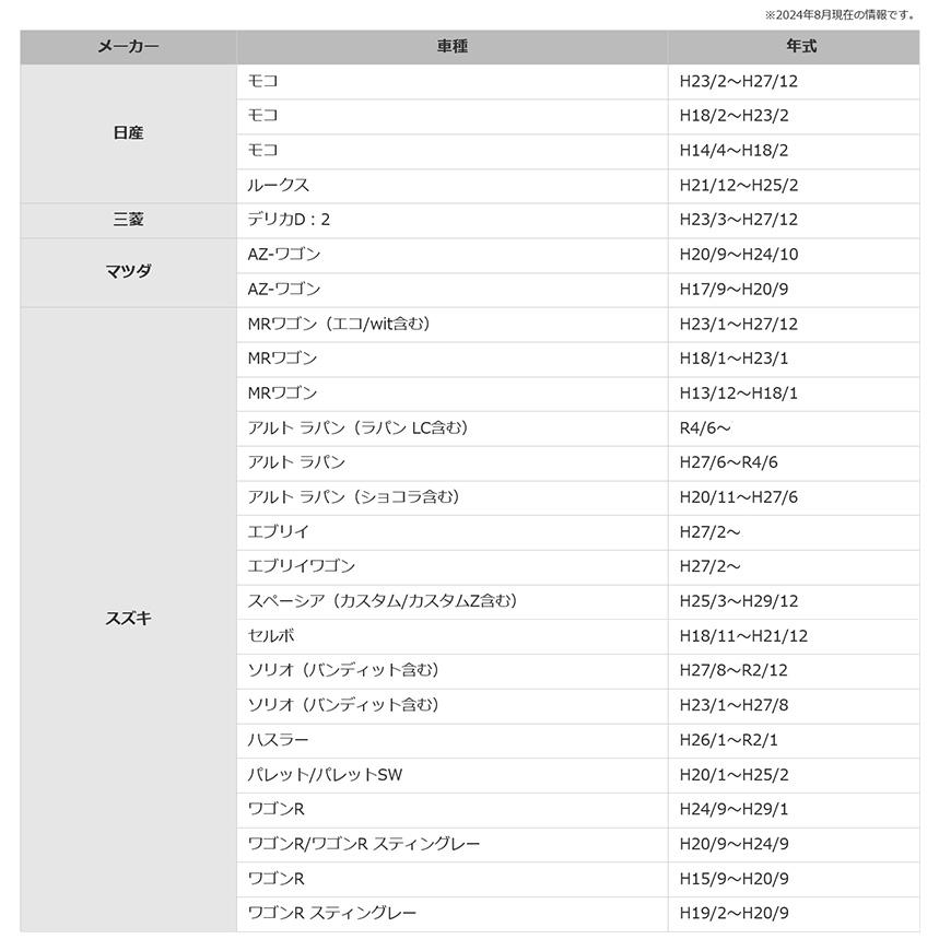 Pioneer carrozzeria パイオニア　カロッツェリア andrive_pioneer-udk214