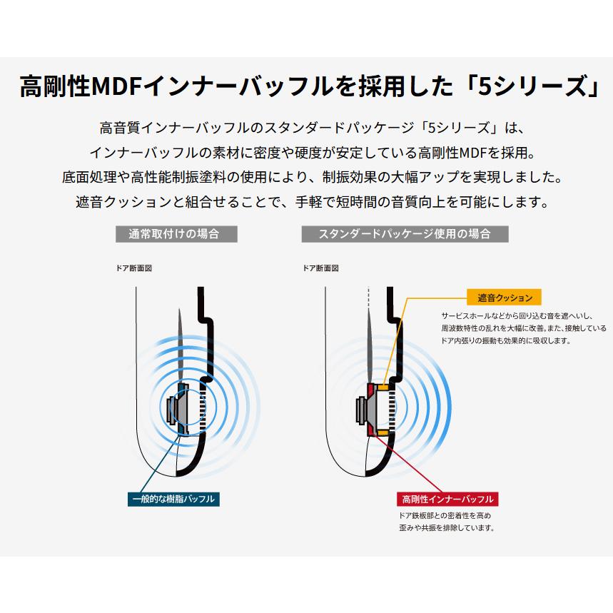 カロッツェリア UD-K532 pioneer パイオニア carrozzeria 17cm/16cm 高音質インナーバッフル スタンダード ...