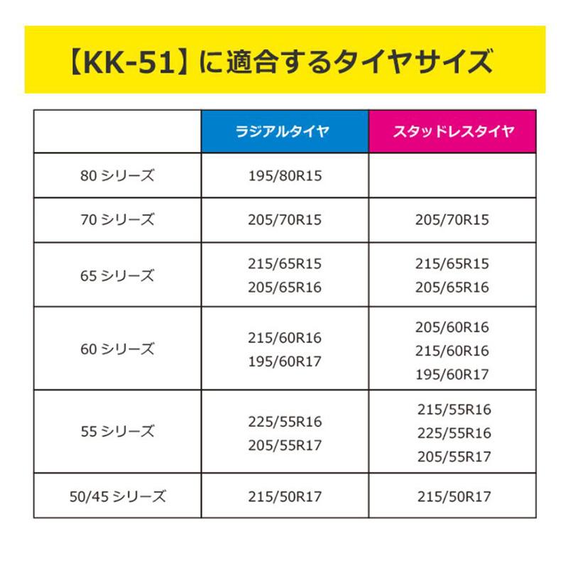ソフト99 【2025年モデル】06793 SOFT99 ソフト99 KK-51 救急隊ネット