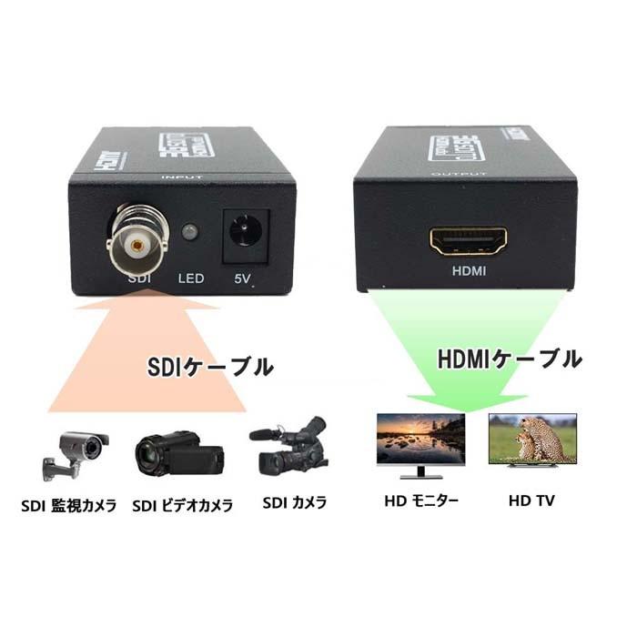 mini SDI to HDMI 変換器 SDIからHDMIコンバーター HD-SDI・SD mini SDI to HDMI 変換器 SDIからHDMIコンバーター HD-SDI・SD