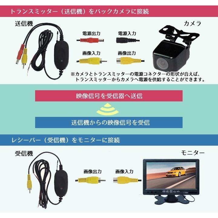 5インチフリップアップモニター 8個LED搭載バックカメラ 無線キット 折り畳み 映像入力2 ガイドライン・正像鏡像切替可 ワイヤレスセット MOT50VTM50A0130N｜skynet｜10