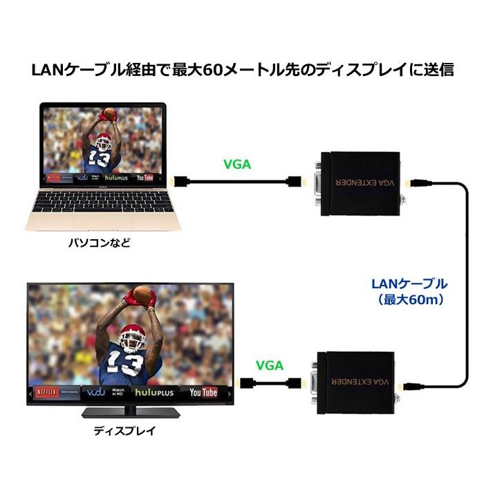 ディスプレイエクステンダー VGA延長アダプタ RJ-45 LANケーブルで最大