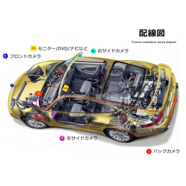 超小型バックカメラ4台付き 9インチ4分割モニターセット 埋め込み CMOS