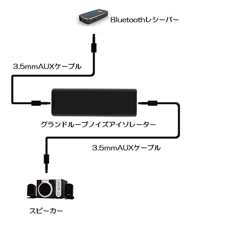 グランドループアイソレーター ノイズ除去 3.5mmオーディオジャック