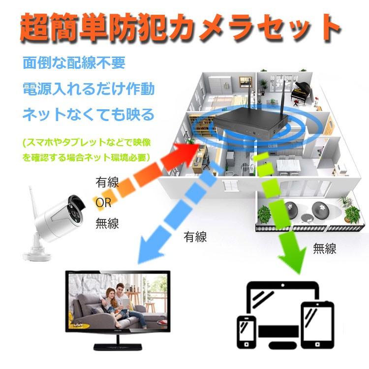 無線カメラ4台と録画NVRデッキセット 防犯 監視 技適認証取得 1080P