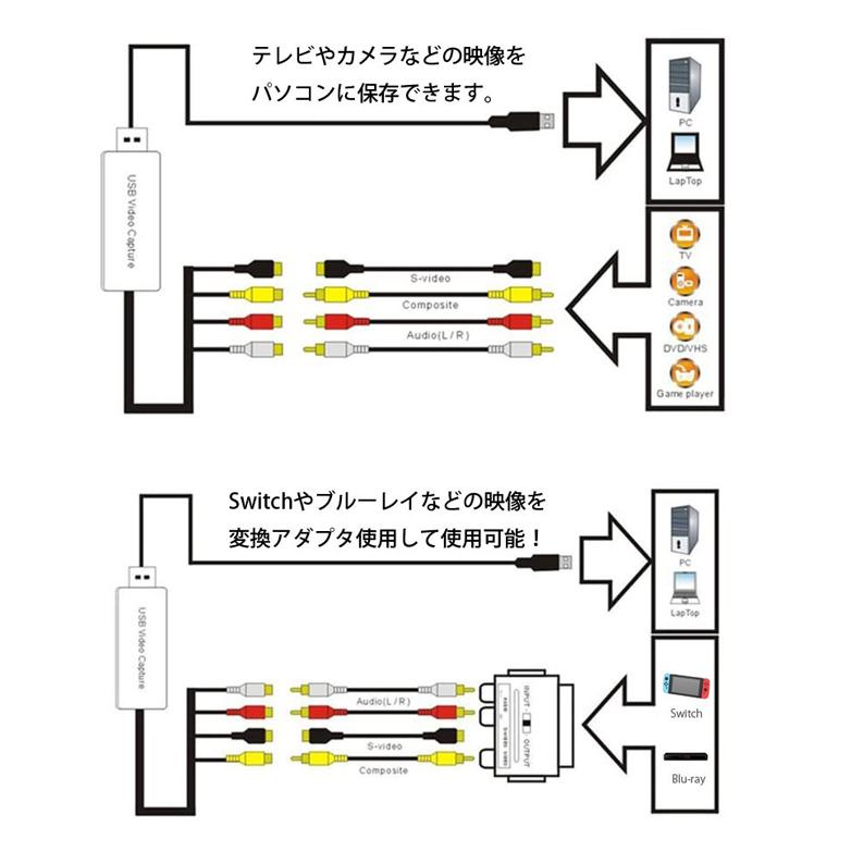 MacBook対応ビデオキャプチャー Windows・macOS両対応 ビデオ映像をパソコンにデジタル化保存 USBキャプチャー ビデオ/VHS 8mm DVD ダビング EZCAP159｜skynet｜08