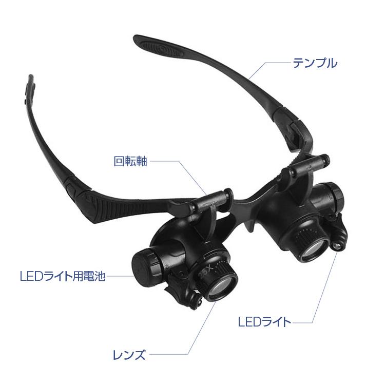 LEDライト付き メガネ型ルーペ ヘッドルーペ 左右独立角度調整 レンズ4