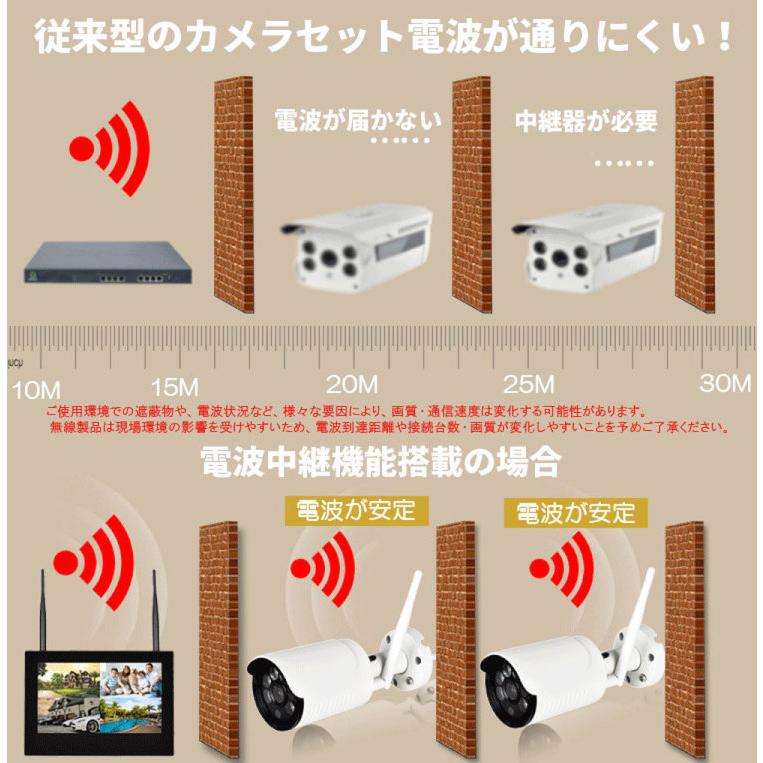無線防犯システム ワイヤレス防犯 200万画素 wifi接続 設置簡単 工事