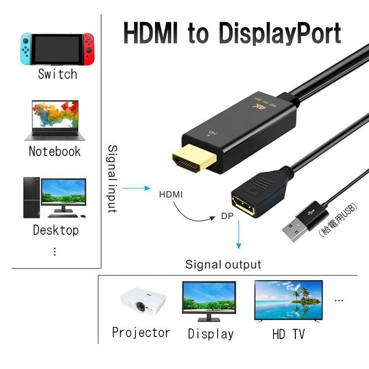 HDMI to DisplayPort 変換アダプタ ディスプレイポート 変換ケーブル 給電用USBポート付き 映像/音声出力 4K 60Hz対応 HDMIからDP HDMI2DP25C｜skynet｜03
