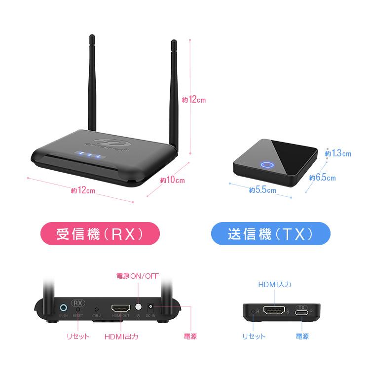 ワイヤレスHDMI 送受信機セット AIMIBO ビデオトランスミッター AIMIBO ワイヤレスHDMI送受信機セット 1送信機+2受信機