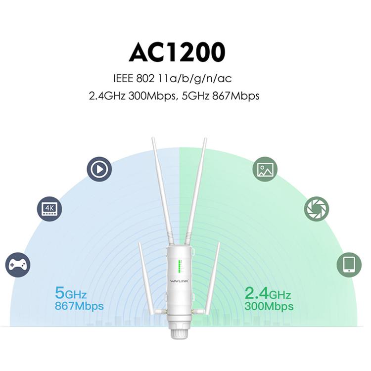WAVLINK Wi-Fi 無線LAN 中継器 防水 高速 1200Mbps ハイパワー 2.4GHz