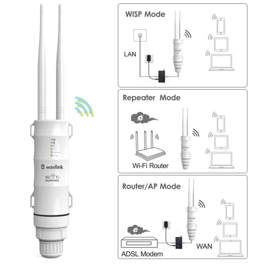 WAVLINK Wi-Fi 無線LAN 中継器 防水 高速 600Mbps ハイパワー 2.4GHz