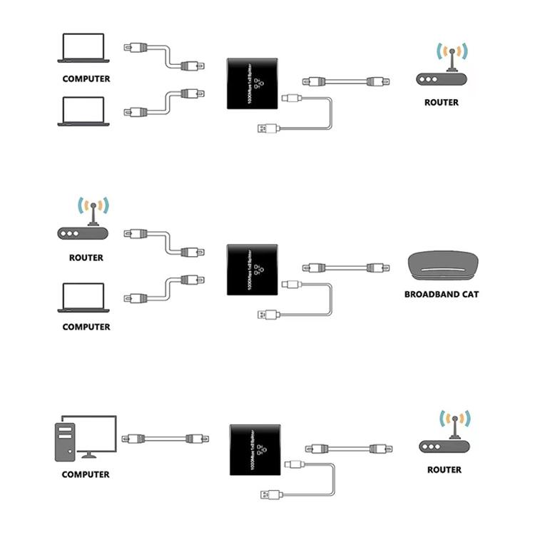ネットワークスプリッター 1000Mbps イーサネットスプリッタ RJ45 分配