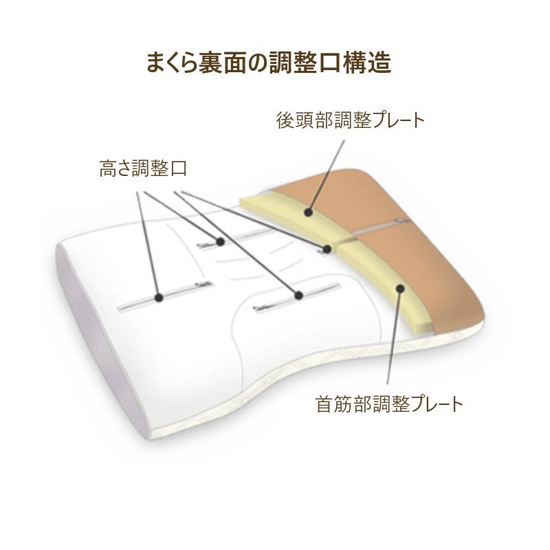西川（nishikawa） ファインスムーズ そば殻タッチパイプ 高め 西川